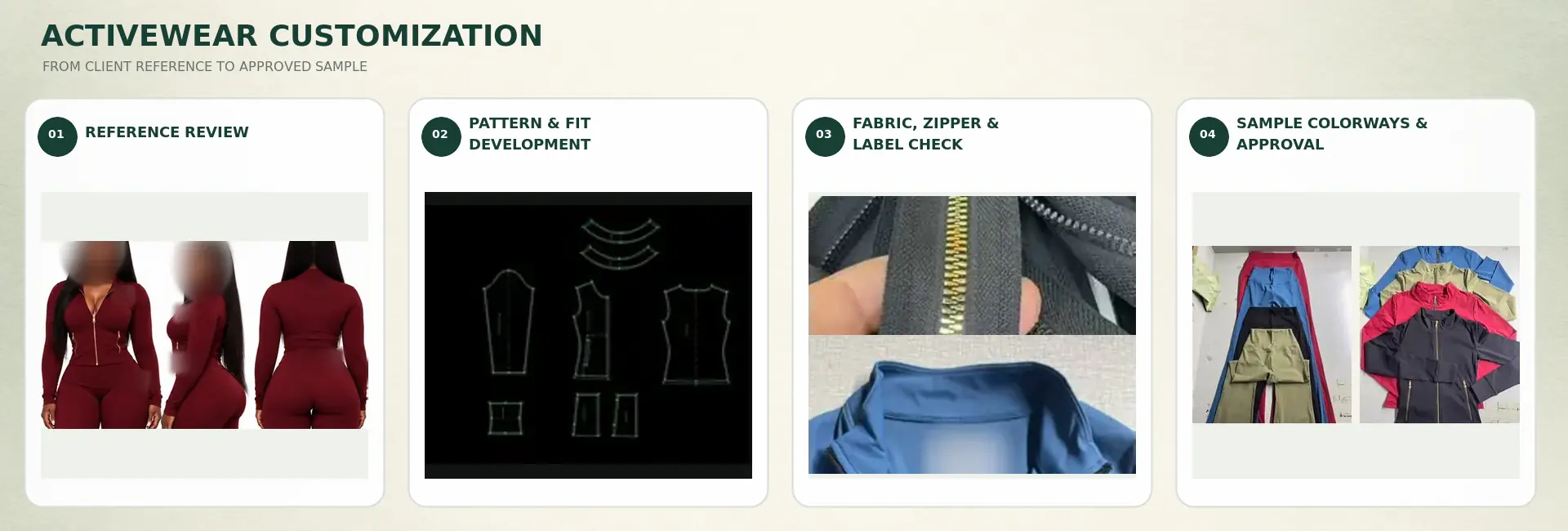 Activewear development samples, technical drawings and fabric swatches prepared for project review